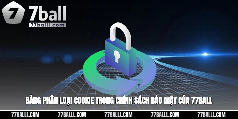 Bảng phân loại cookie trong chính sách bảo mật của 77ball